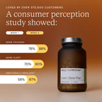 Wild Nutrition Brain Longevity Duo for Cognitive Function & Healthy Ageing