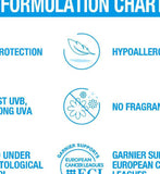 Ambre Solaire Super UV Anti-Dryness Protection Cream SPF50+ 50ml